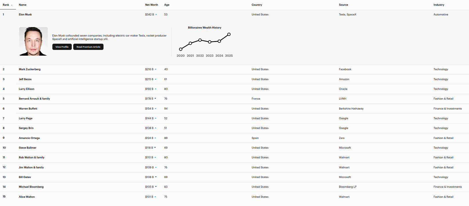 top forbes - Jurnalist.ro