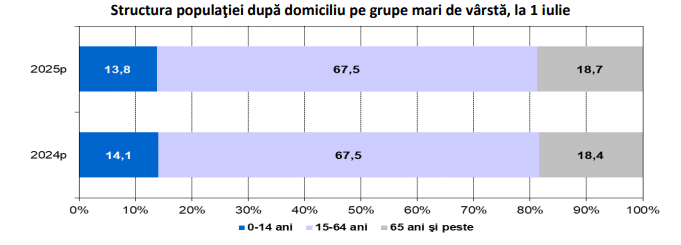 populatia tarii - Jurnalist.ro